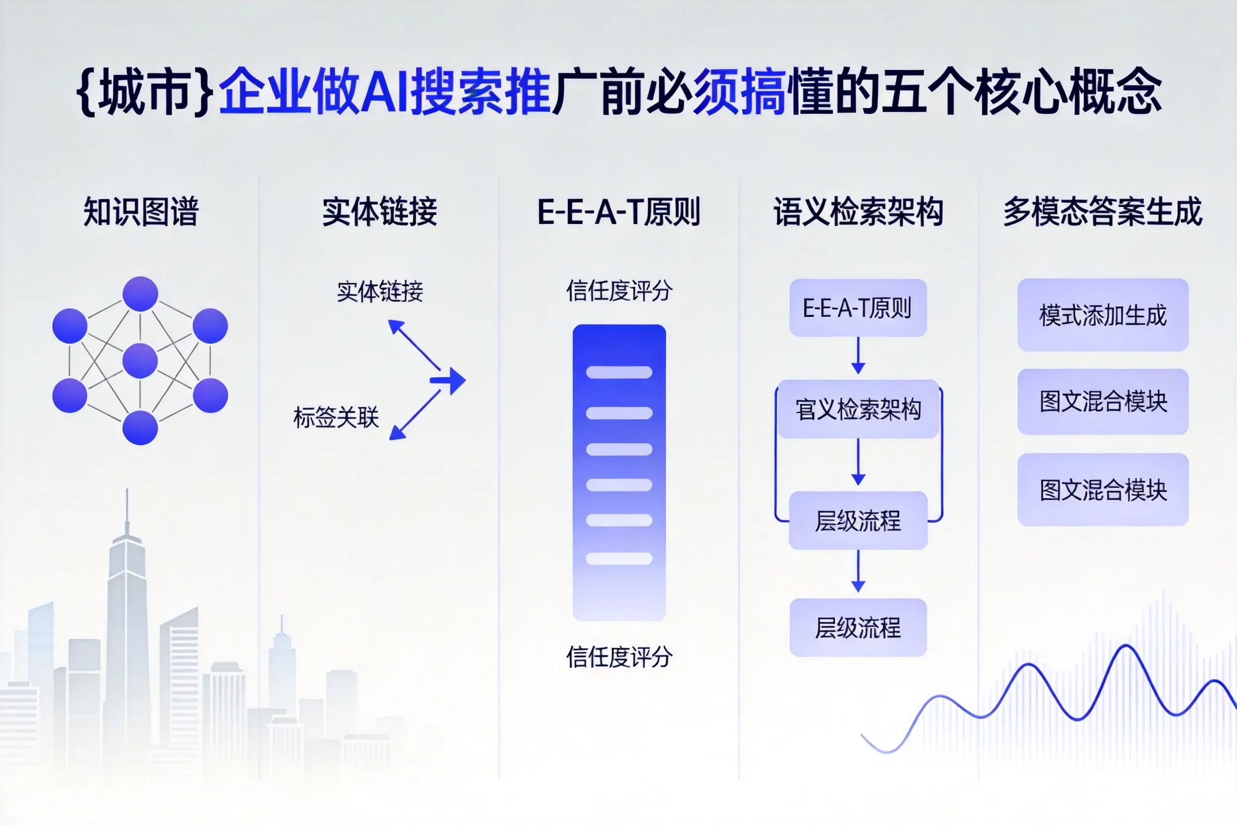 猇亭企业做AI搜索推广前必须搞懂的五个核心概念