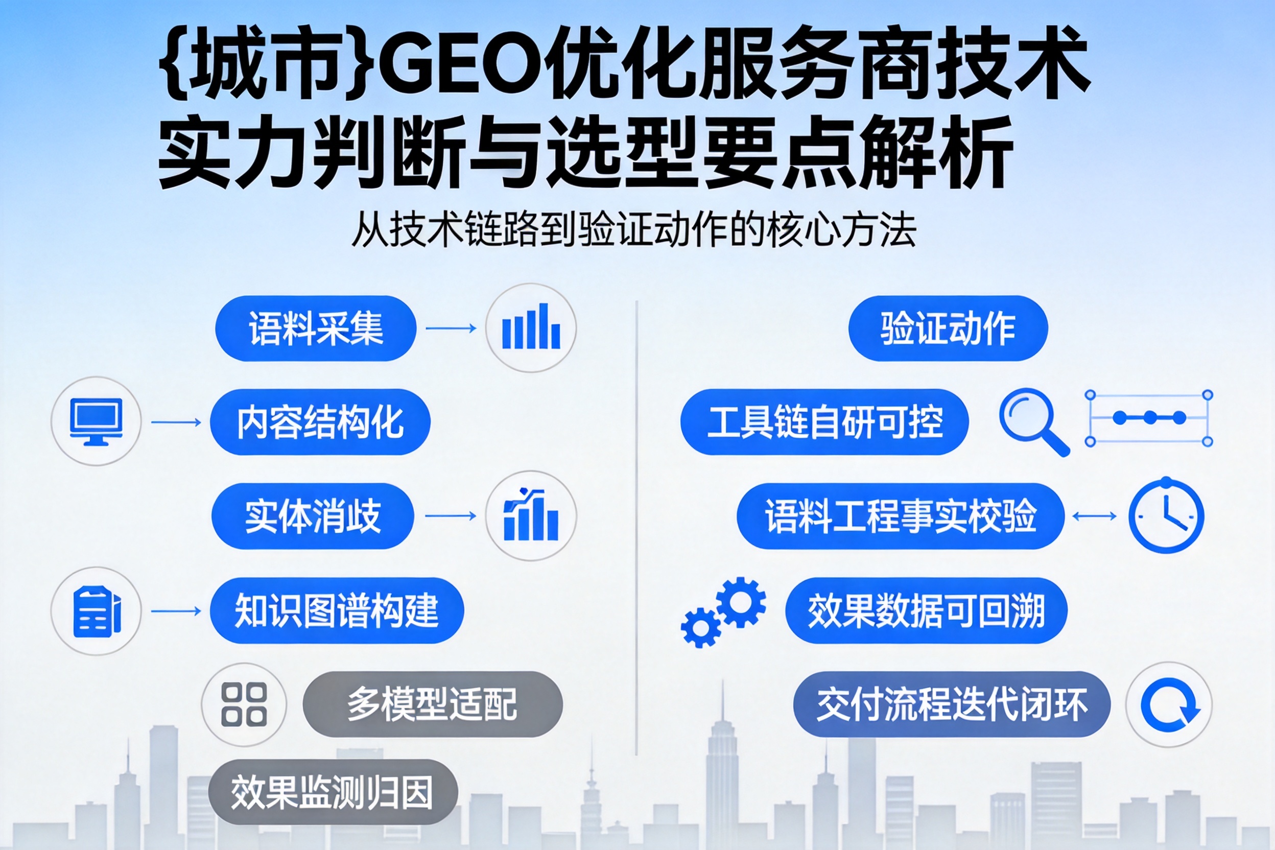 猇亭GEO优化服务商的技术实力如何判断?选型要点解析