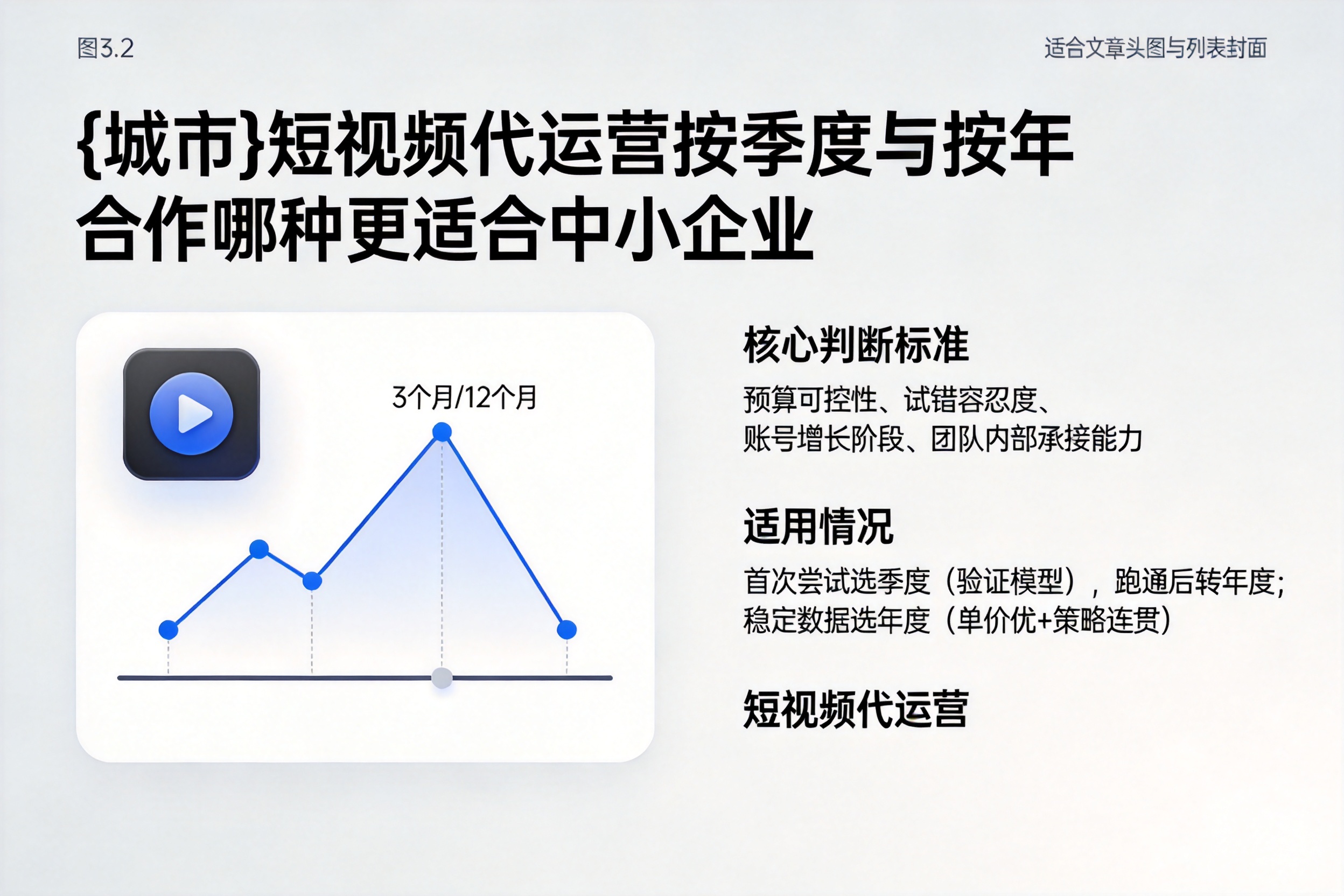 猇亭短视频代运营按季度与按年合作哪种更适合中小企业