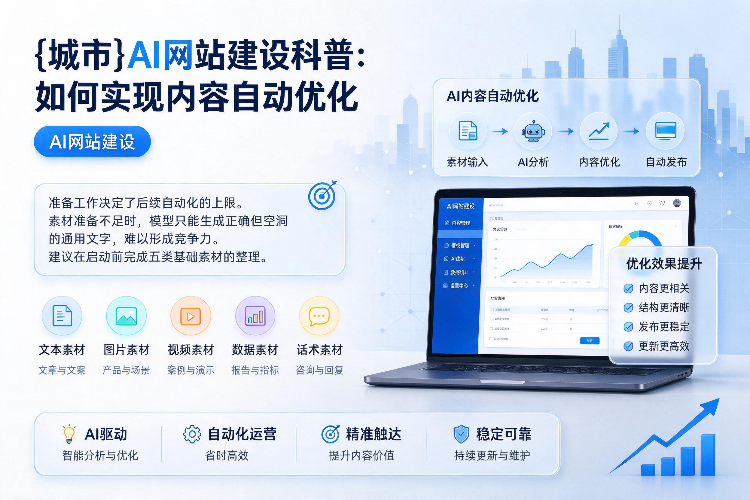 猇亭AI网站建设科普:如何实现内容自动优化